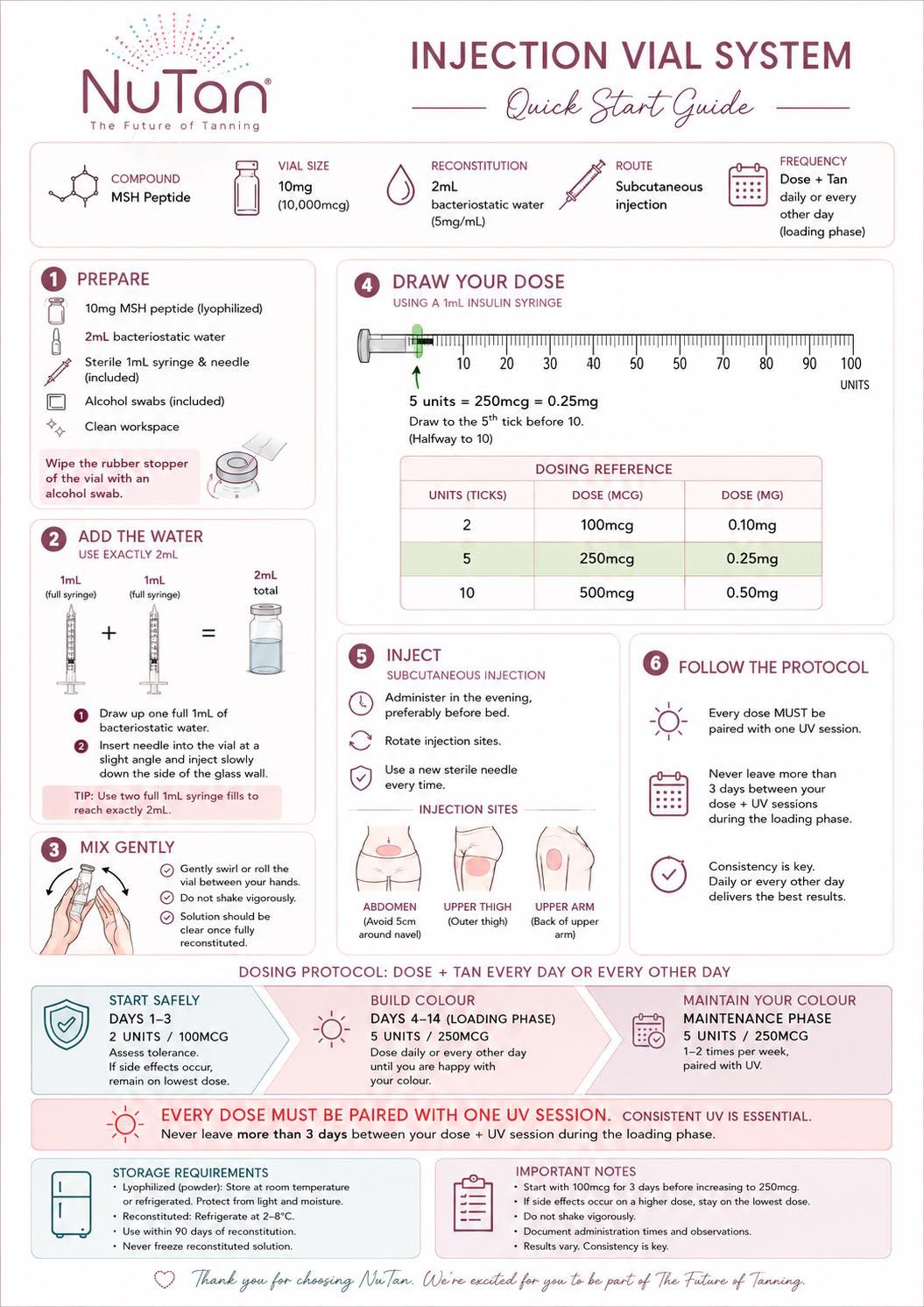 NuTan Injection Vial System quick start guide: preparing, mixing and dosing the 10mg MSH peptide vial, injection sites and the dose plus UV tanning protocol